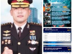 Dirlantas Polda Sumbar Kombes Reza Akbar Tegaskan Razia Akan Terus Digencarkan